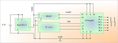 Global Positioning System-Based Stimulation for Robo-Pigeons in Open Space